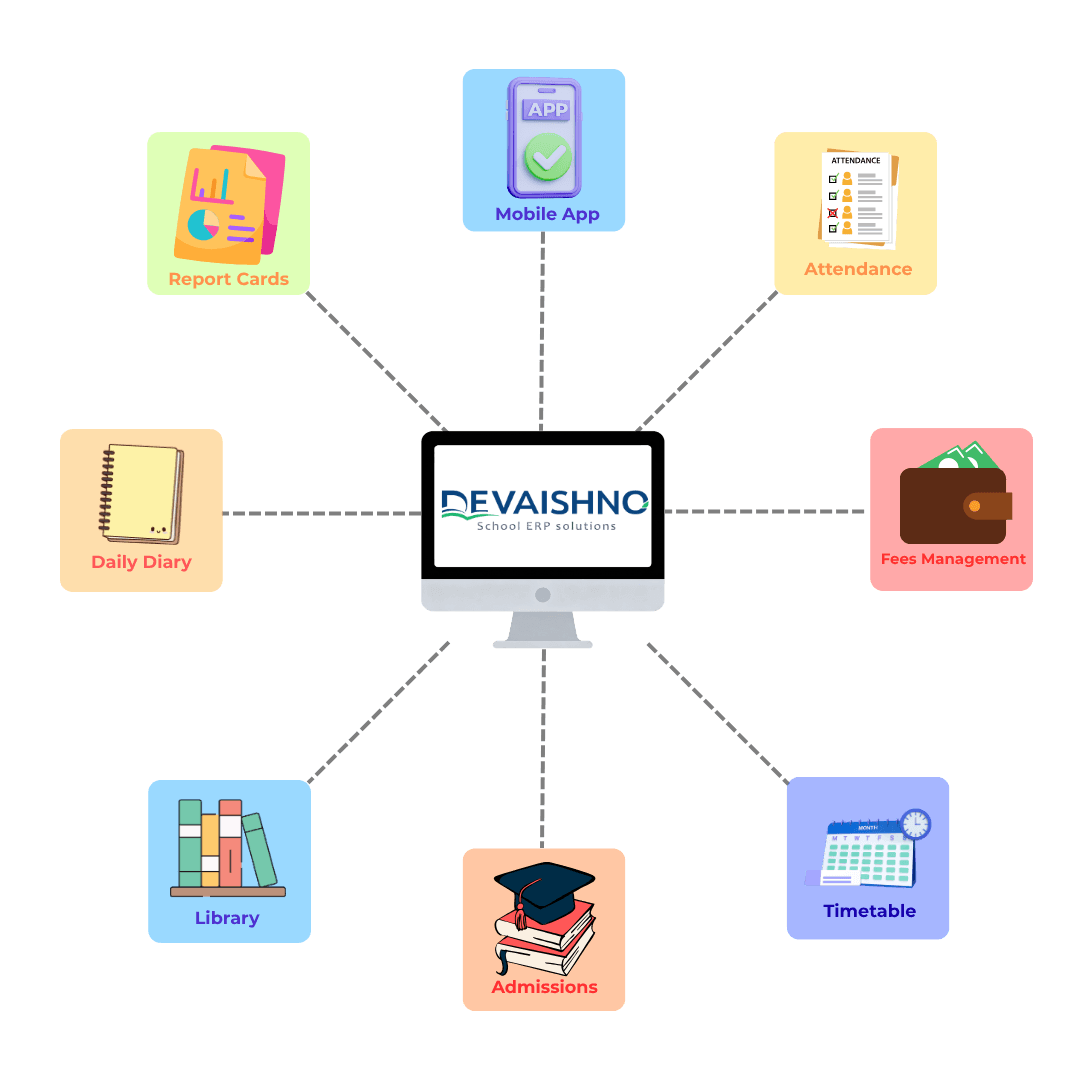 Devaishno School ERP Solutions — Cloud-Based School Management Software for Indian Schools